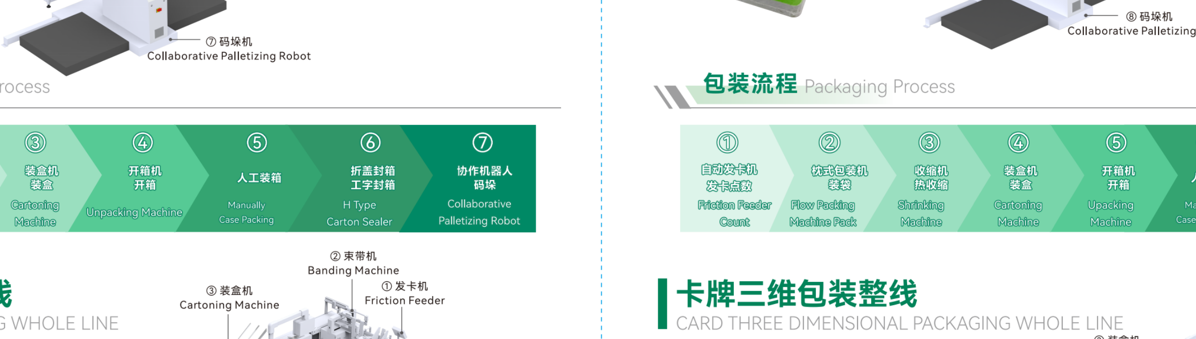 Banding Packaging - Full Production Line
