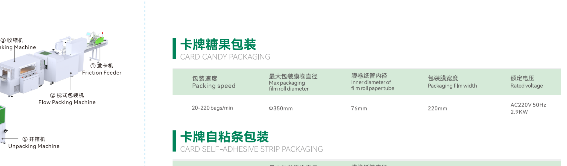 Heat Shrink Packaging - Full Production Line
