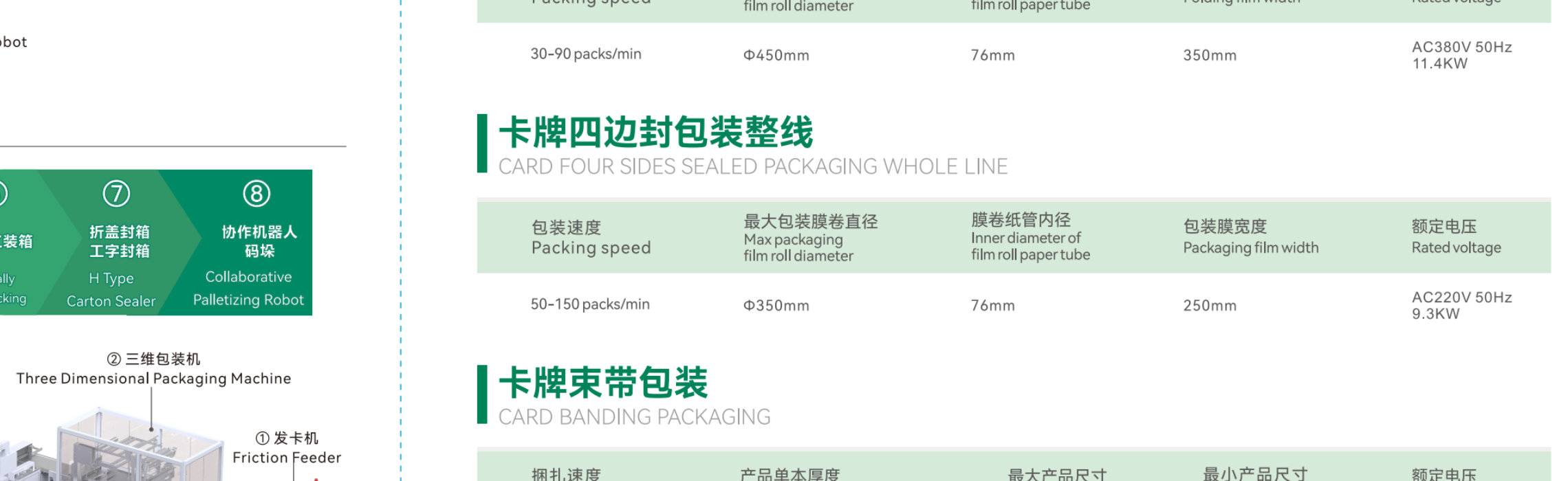 Three-Dimensional Packaging - Full Production Line