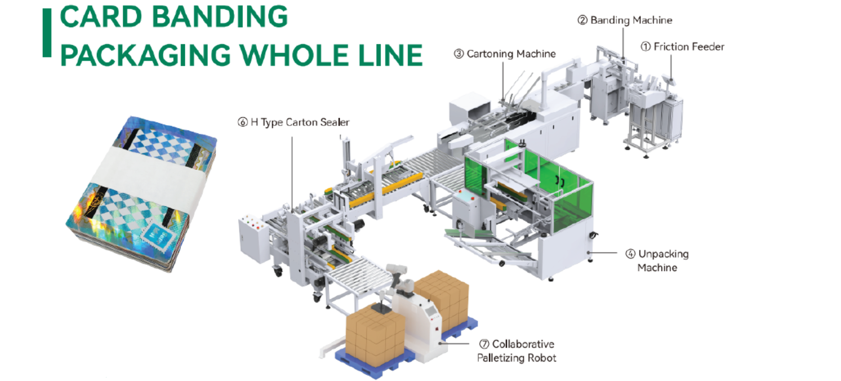Banding Packaging - Production Line from CHANFER Catalog