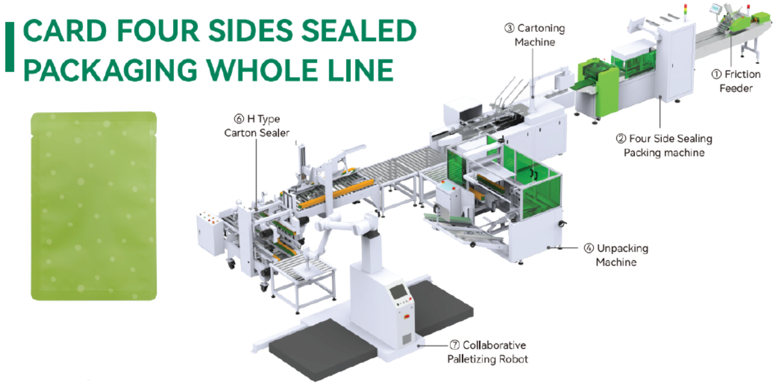 Four-Sides Sealed Packaging - Production Line from CHANFER Catalog