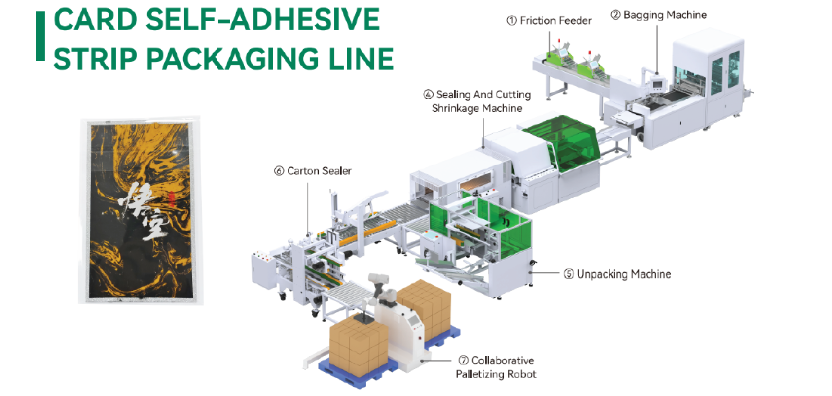 Self-Adhesive Strip Packaging - Production Line from CHANFER Catalog
